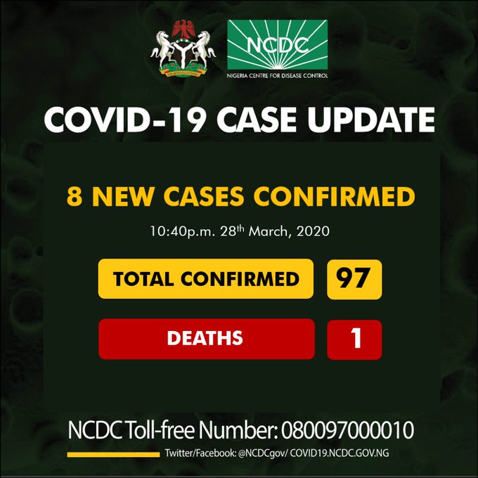 COVID-19: 8 new cases recorded as Nigeria toll hits 97