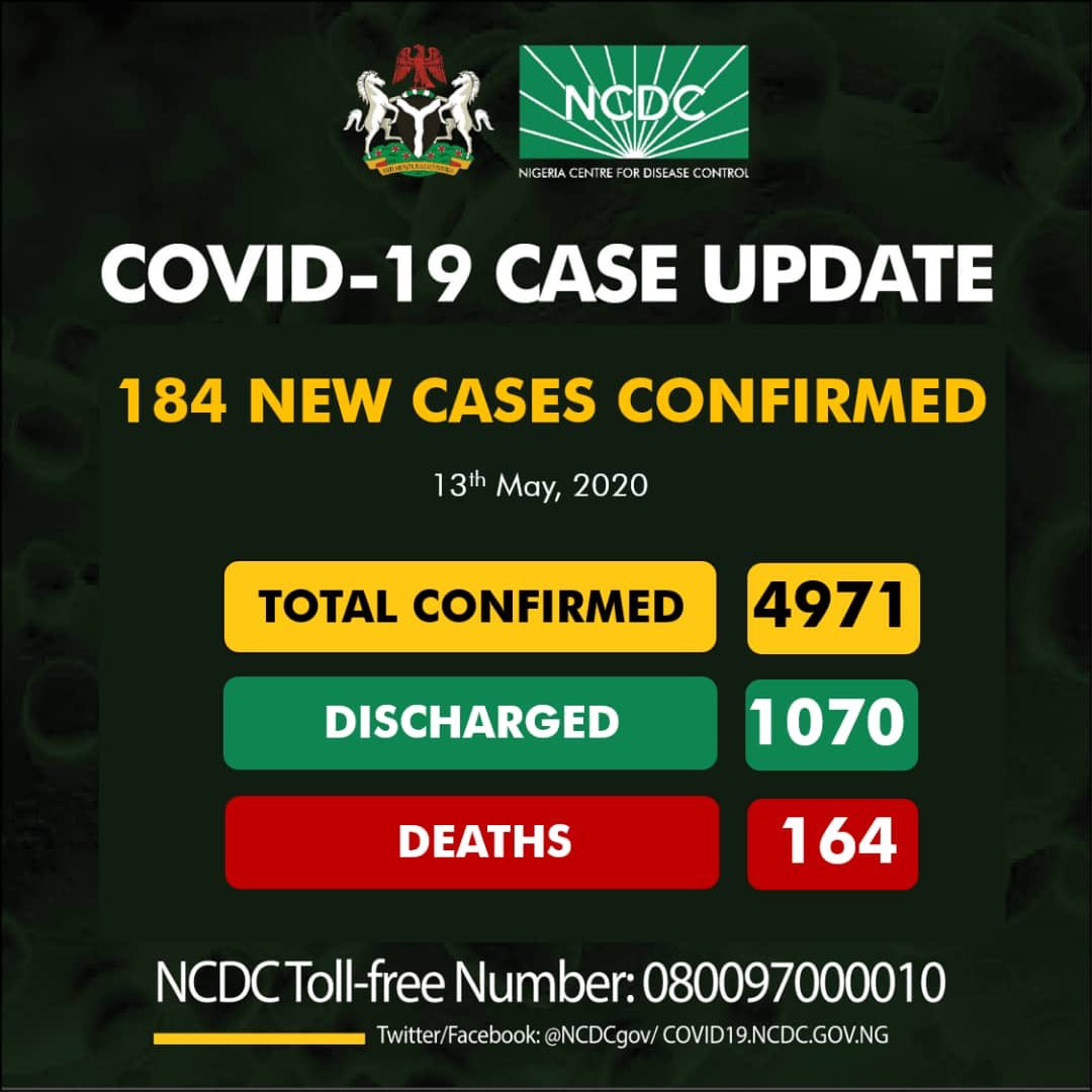 COVID-19: Nigeria records 184 new cases, total now 4971
