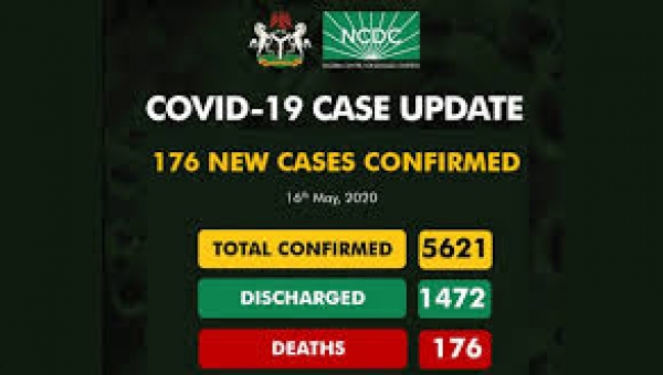 COVID-19: Nigeria records 176 new cases, total now 5621