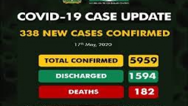 COVID-19: NCDC records 338 new cases, total now 5959