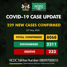 COVID-19: Nigeria records 229 new cases, total now 8068