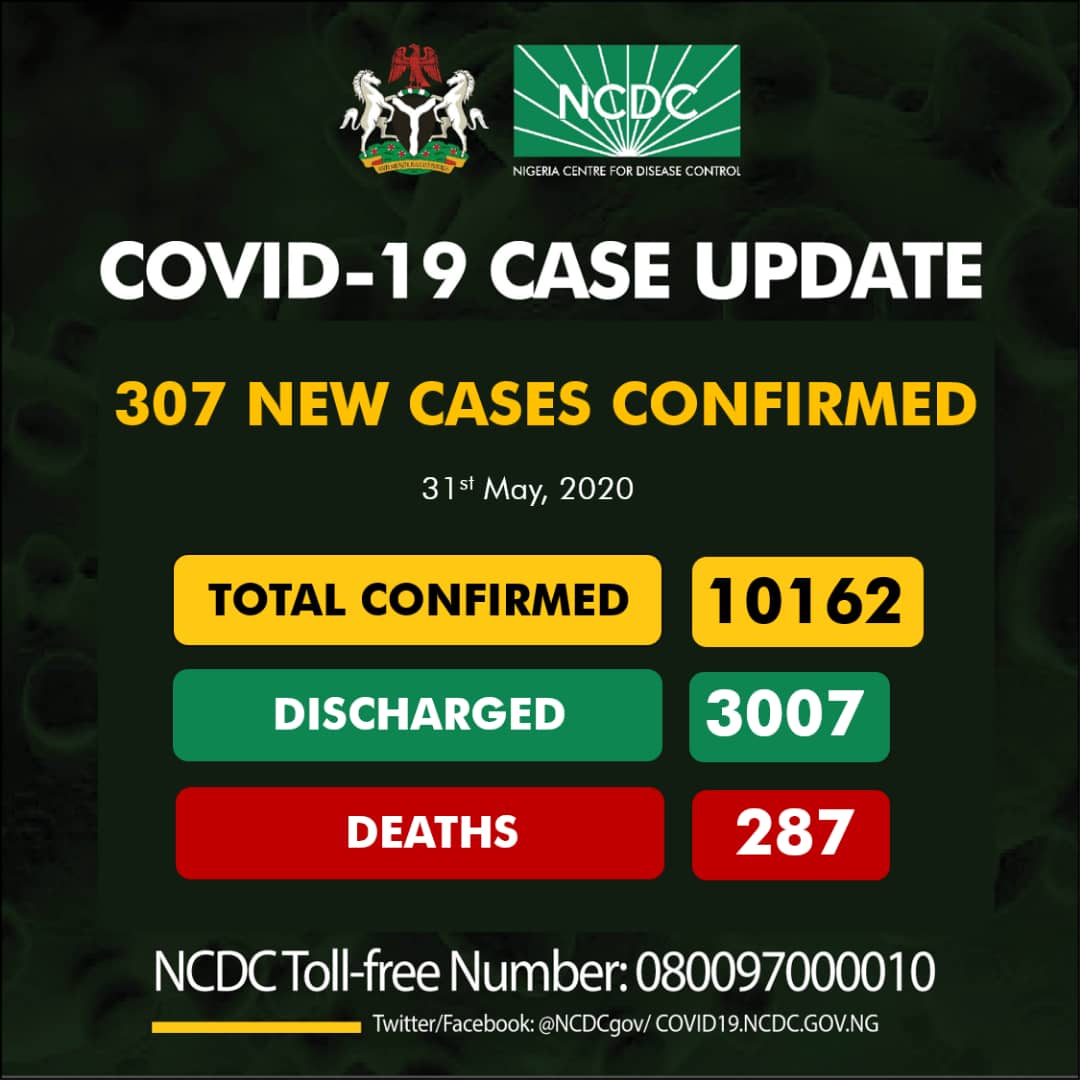 Nigeria’s COVID-19 surpass 10,000 with 307 new cases