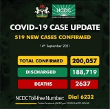 COVID-19: Nigeria records 519 new cases, total now 200,057
