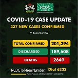 COVID-19: Nigeria records 337 new cases, total now 201,294