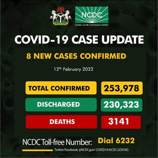 COVID-19: Nigeria records 8 new cases, total now 253,978
